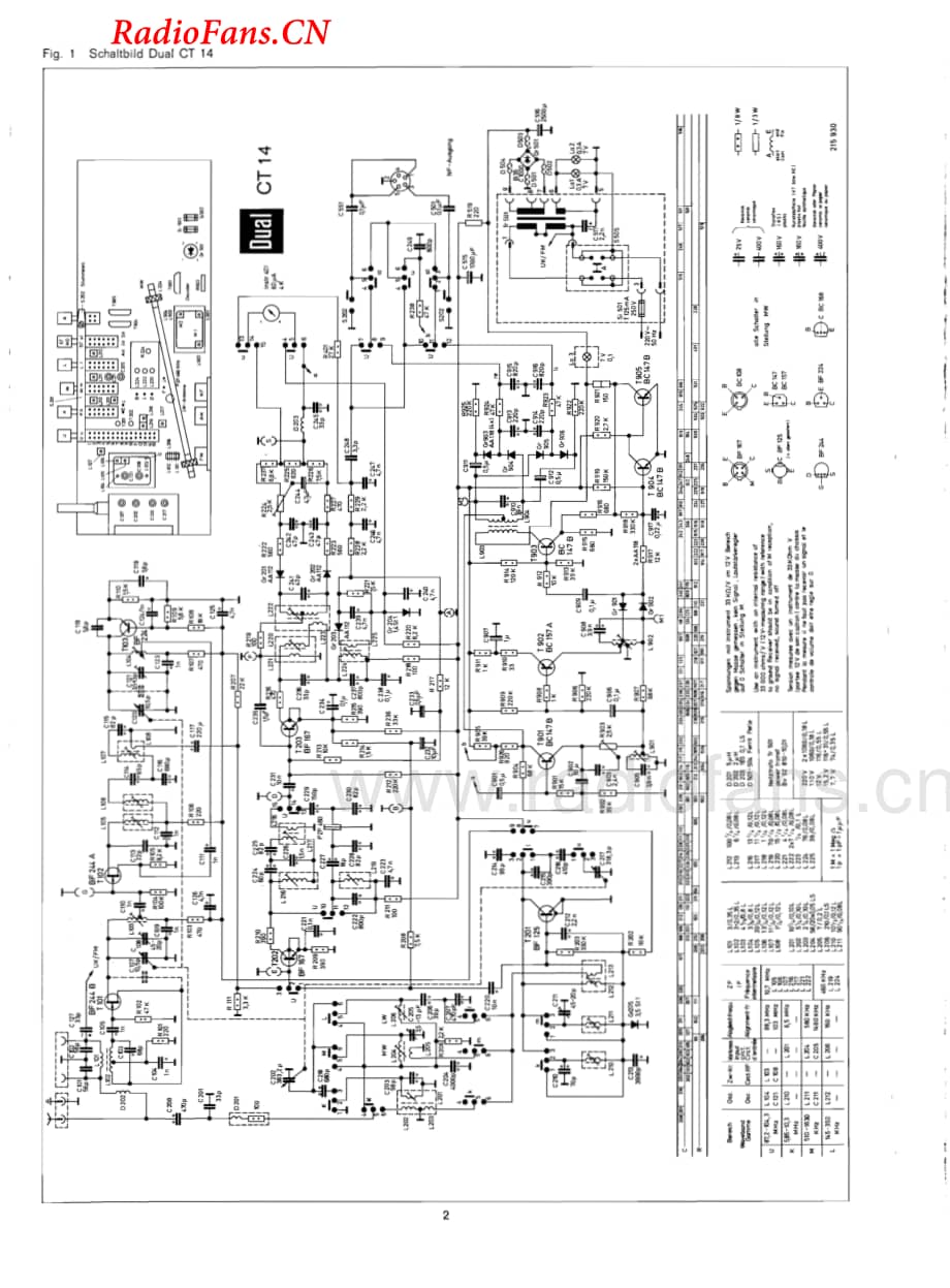 Dual-CT14-tun-sm维修电路图 手册.pdf_第2页