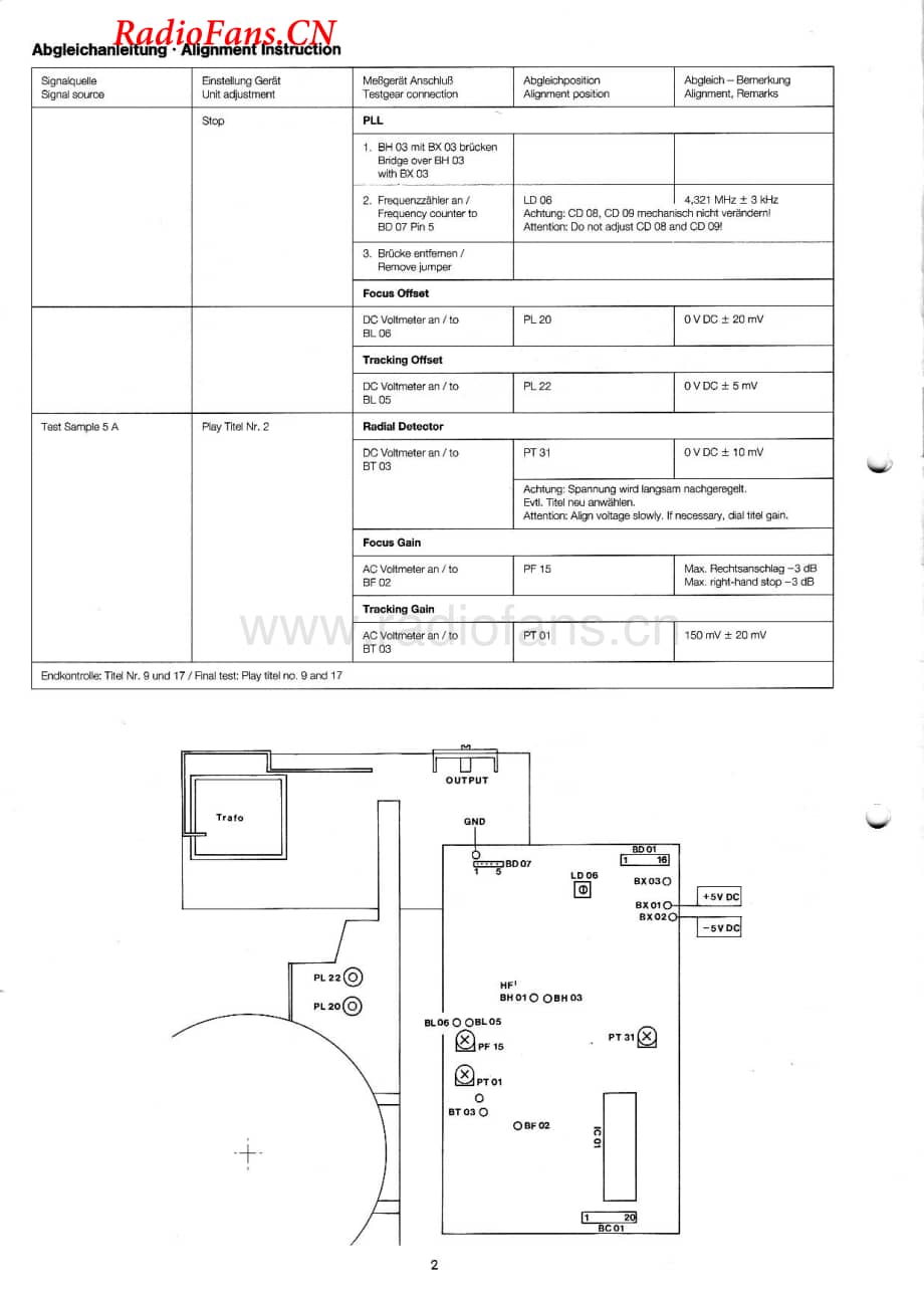 Dual-CD150-cd-sm维修电路图 手册.pdf_第2页