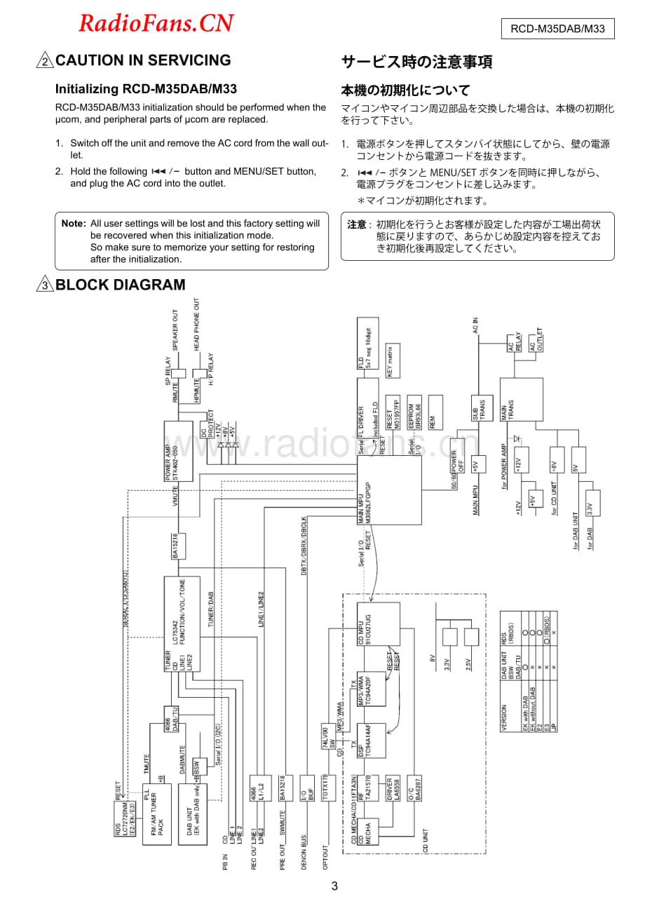 Denon-RCDM33-rec-sm维修电路图 手册.pdf_第3页