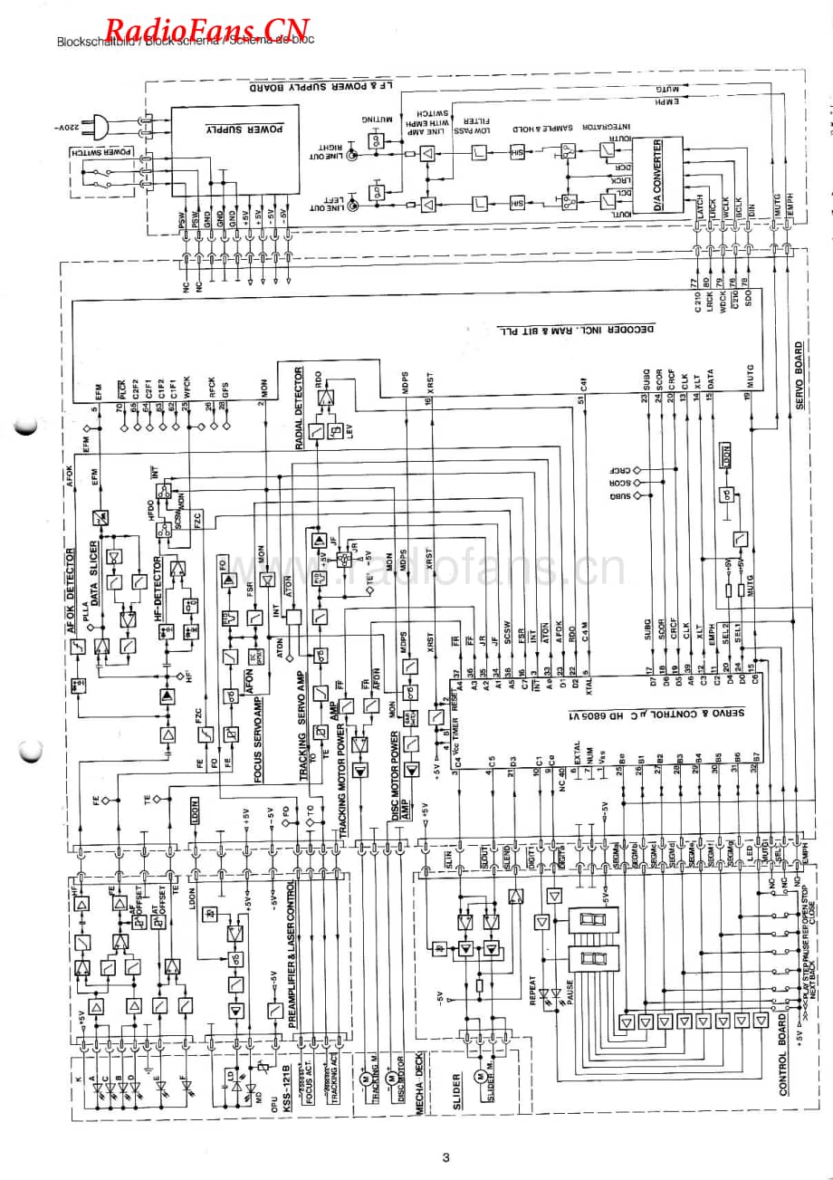 Dual-CDP4500-cd-sm维修电路图 手册.pdf_第3页