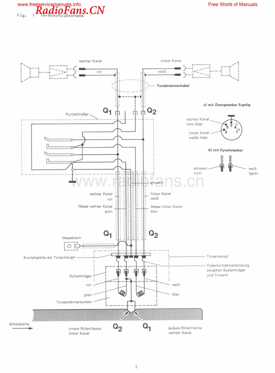 Dual-1224-tt-sm维修电路图 手册.pdf_第2页