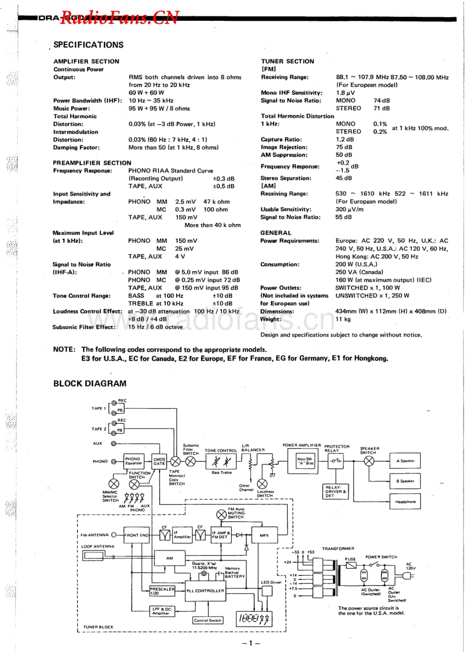 Denon-DRA600-rec-sm维修电路图 手册.pdf_第2页