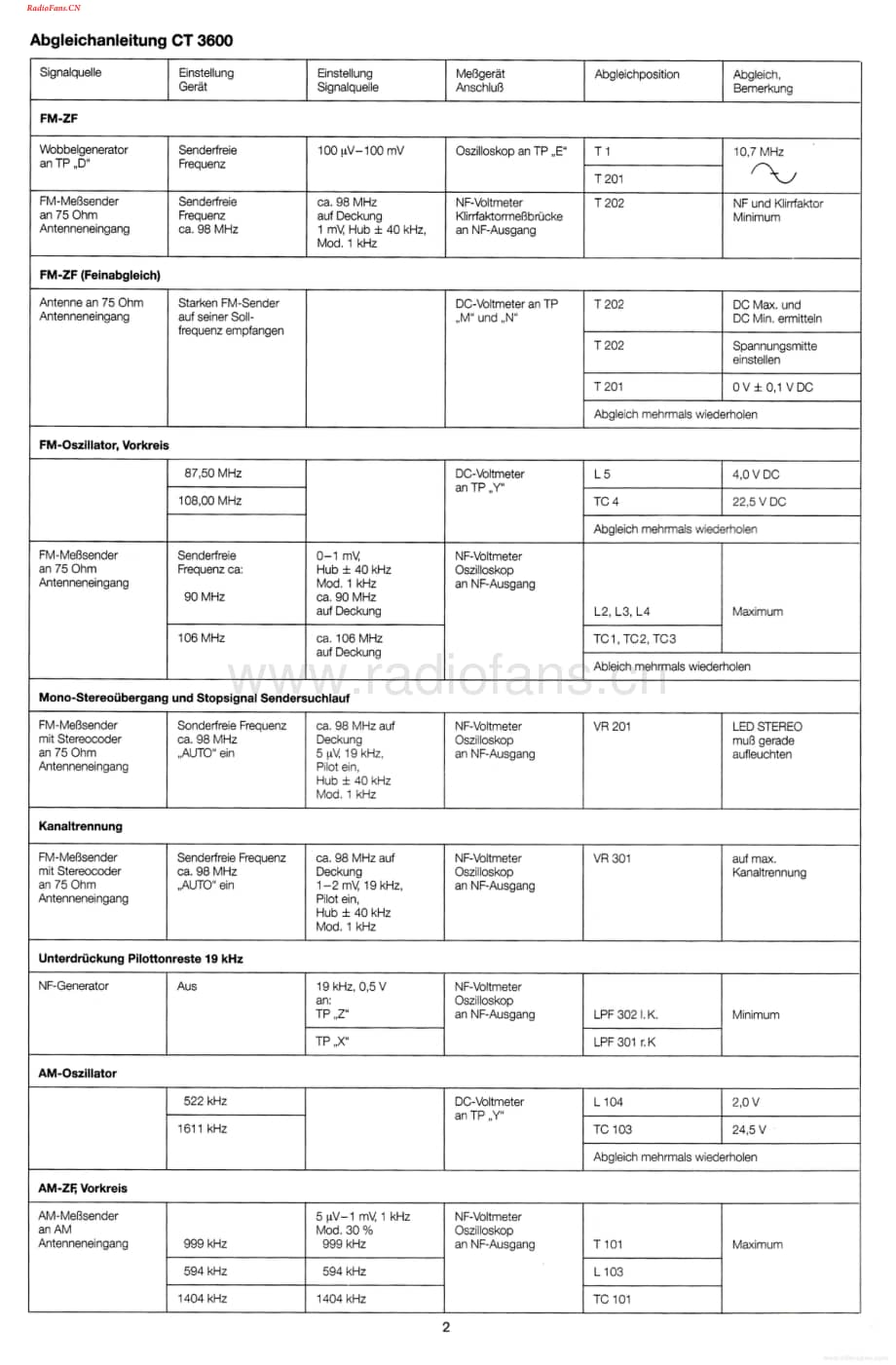 Dual-CT3600-tun-sm维修电路图 手册.pdf_第2页