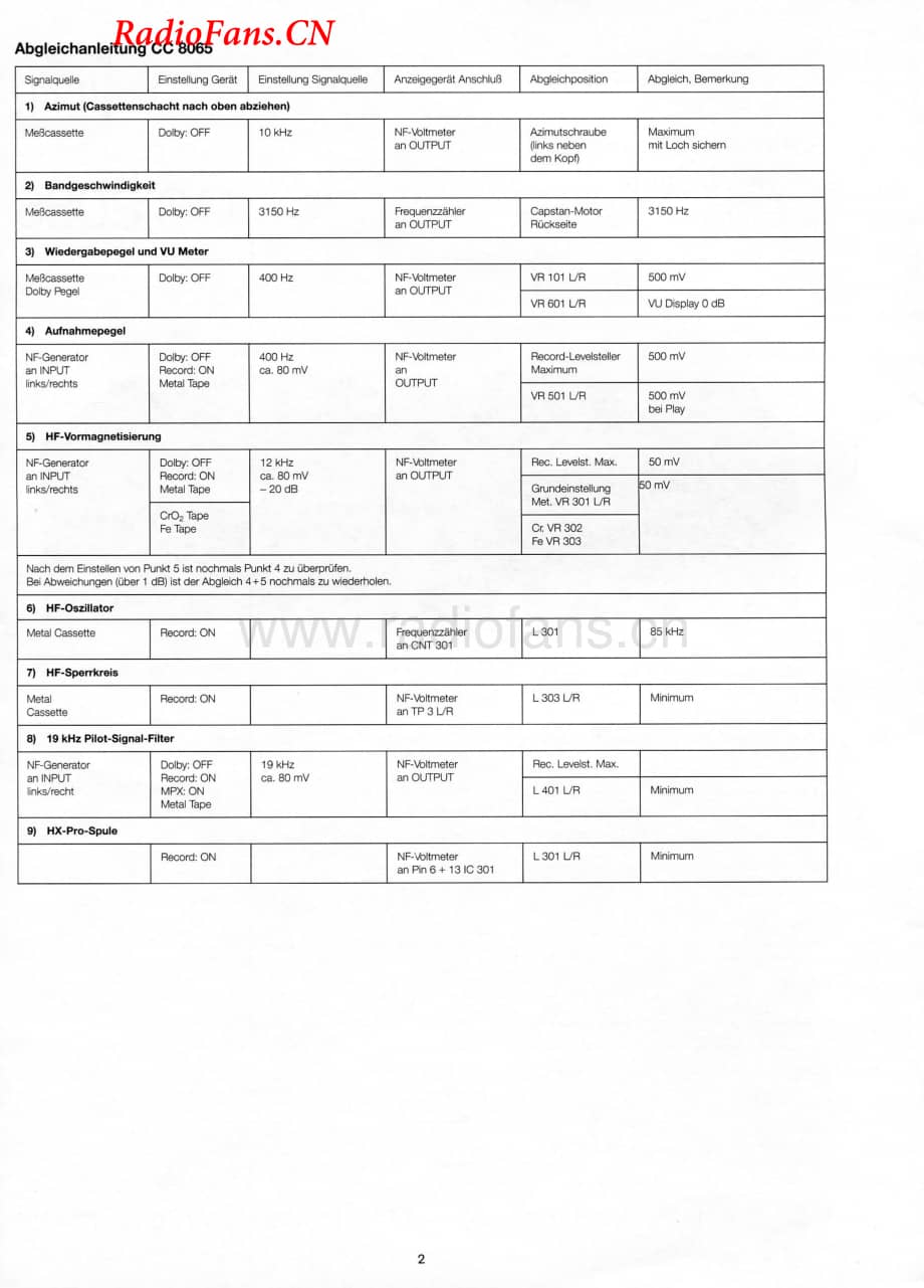 Dual-CC8065-tape-sm维修电路图 手册.pdf_第2页