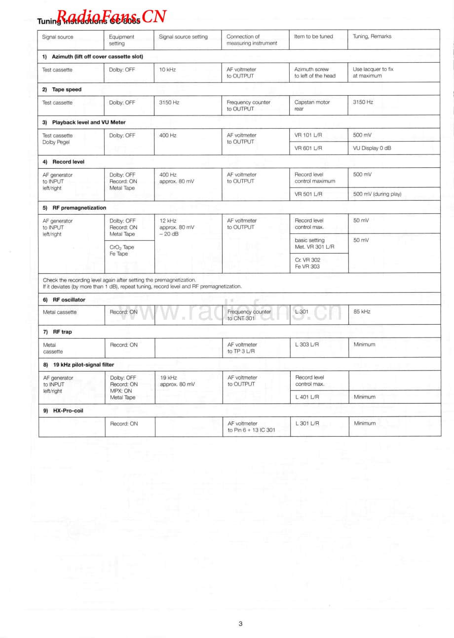 Dual-CC8065-tape-sm维修电路图 手册.pdf_第3页