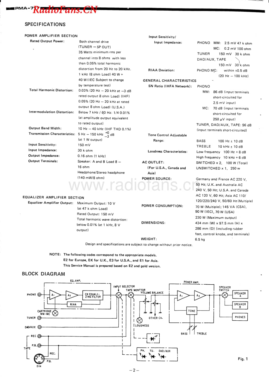 Denon-PMA717-int-sm维修电路图 手册.pdf_第2页