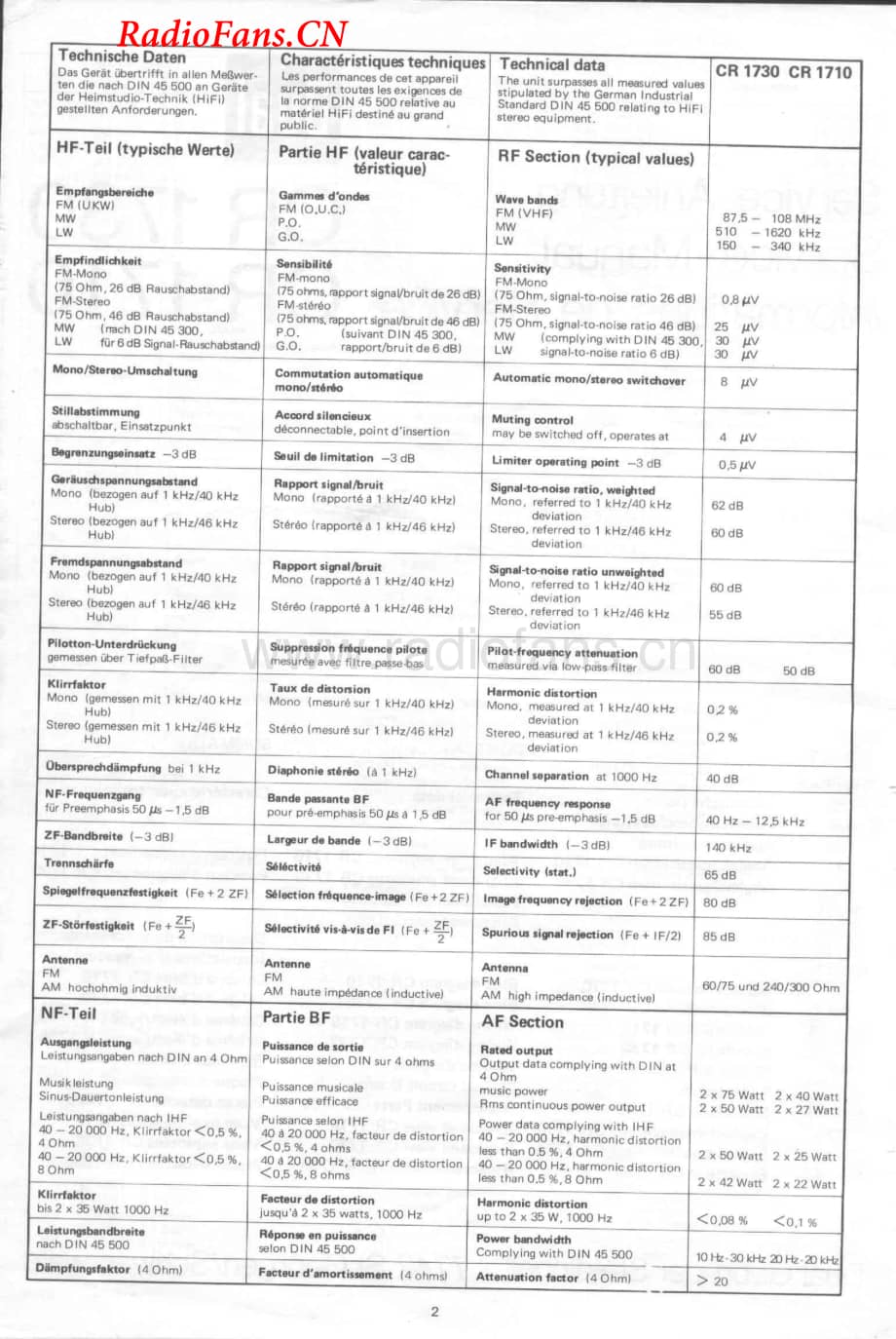 Dual-CR1710-rec-sm维修电路图 手册.pdf_第2页