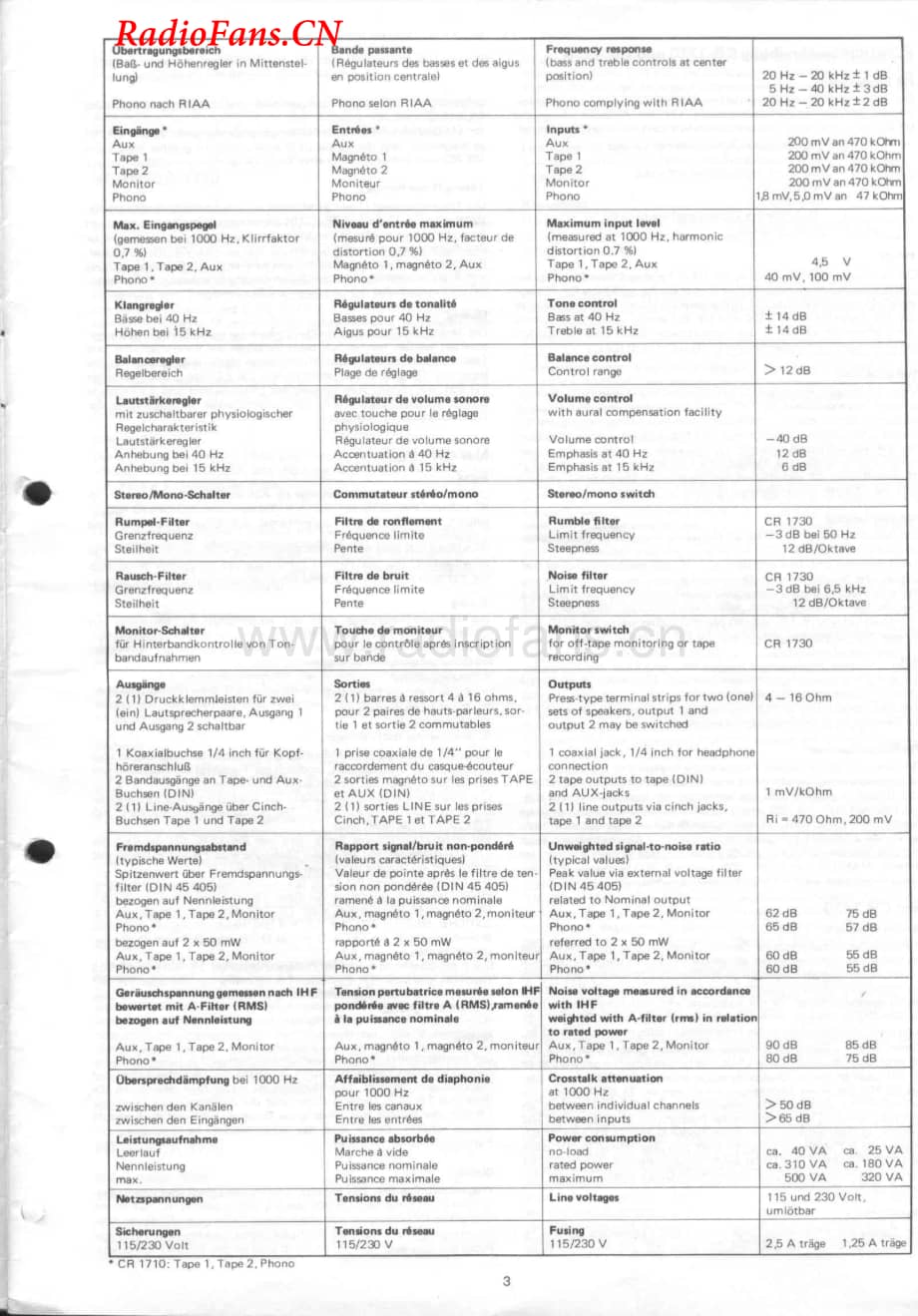 Dual-CR1710-rec-sm维修电路图 手册.pdf_第3页