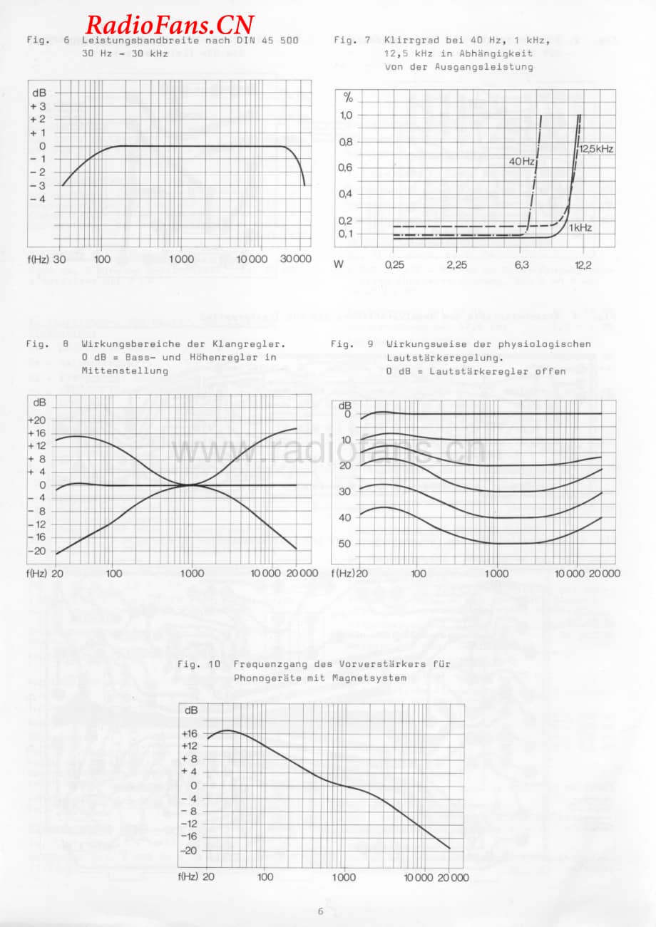 Dual-CV30-int-sm维修电路图 手册.pdf_第2页