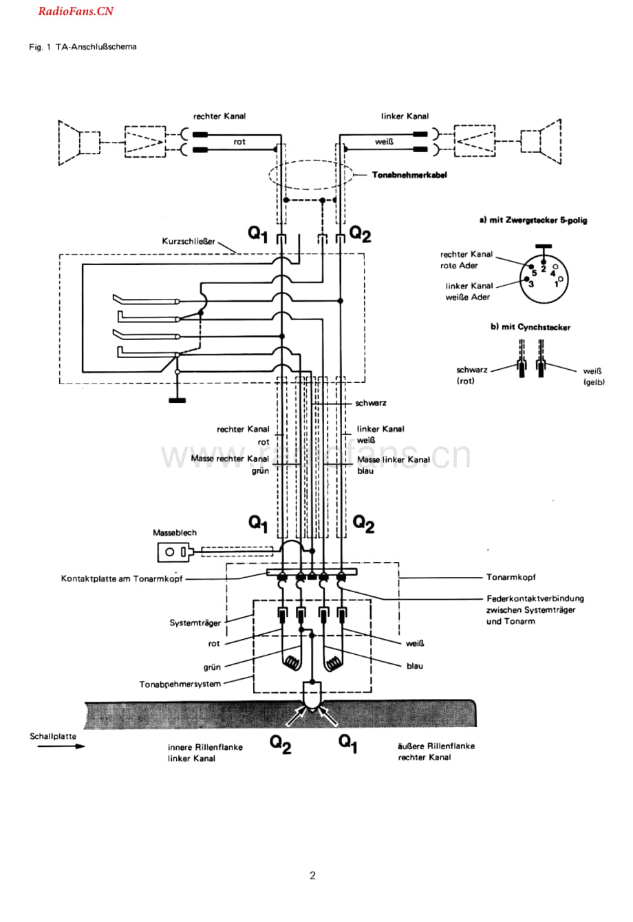 Dual-1239-tt-sm维修电路图 手册.pdf_第2页