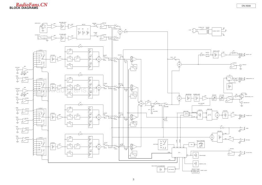 Denon-DNX500-mix-sm维修电路图 手册.pdf_第3页