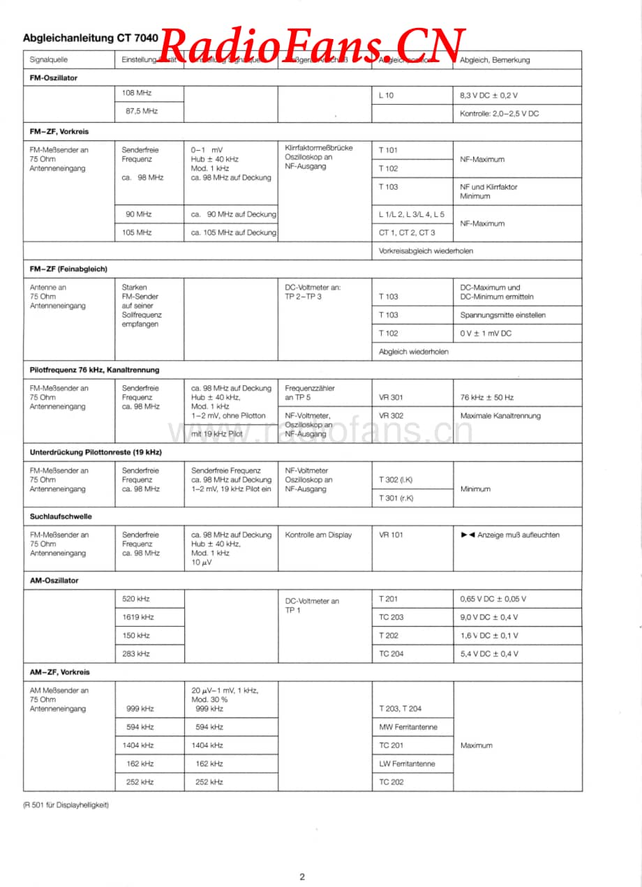 Dual-CT7040-tun-sm维修电路图 手册.pdf_第2页