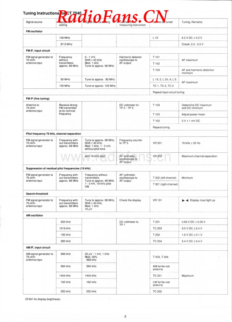 Dual-CT7040-tun-sm维修电路图 手册.pdf_第3页