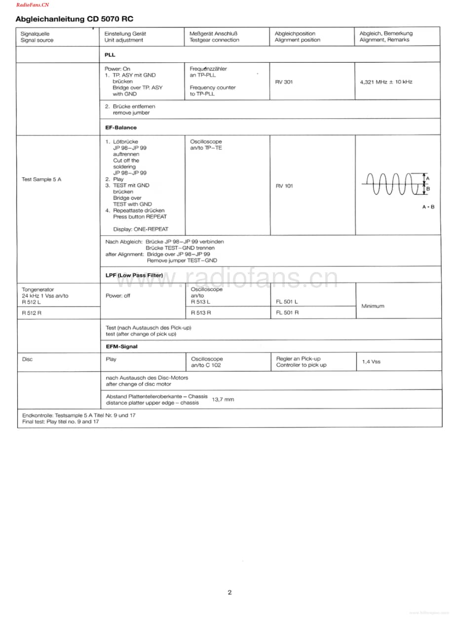 Dual-CD5070RC-cd-sm维修电路图 手册.pdf_第2页