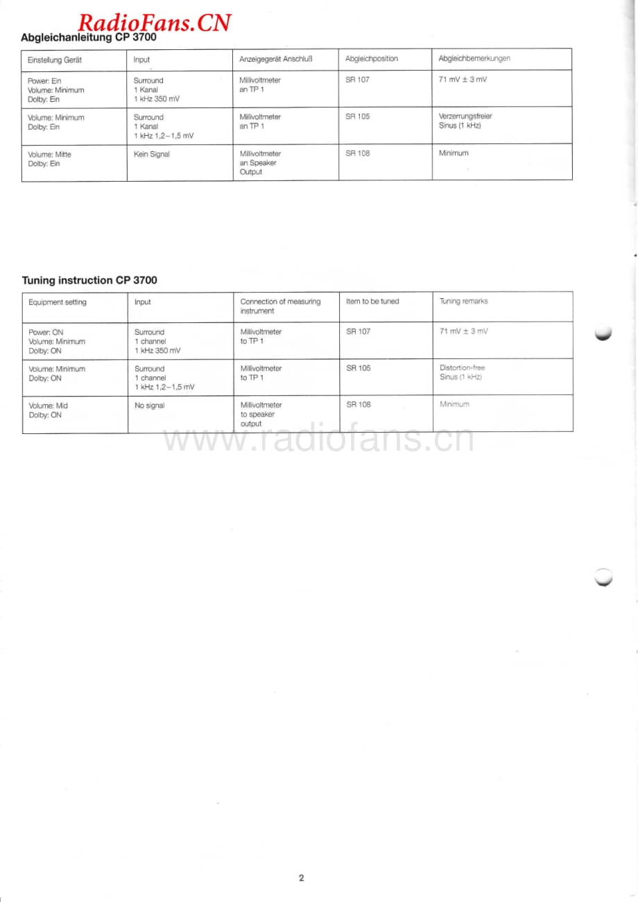 Dual-CP3700-avr-sm维修电路图 手册.pdf_第2页