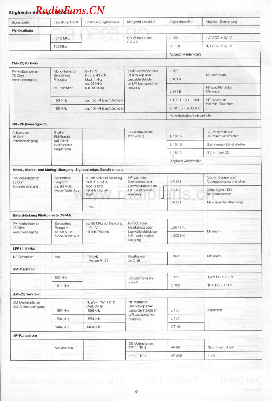 Dual-CR950RC-rec-sm维修电路图 手册.pdf_第2页