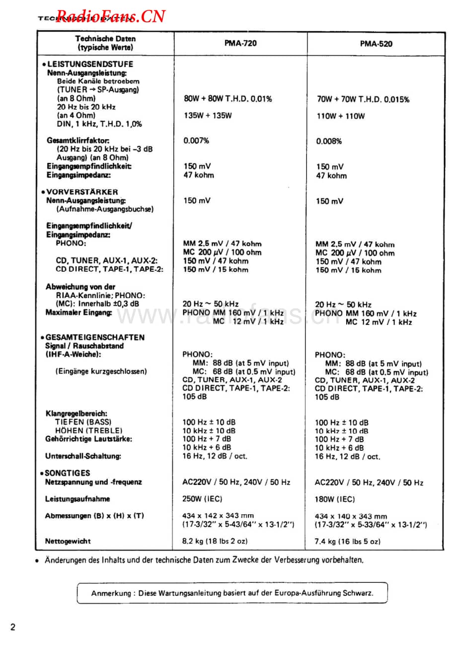 Denon-PMA520-int-sm维修电路图 手册.pdf_第2页