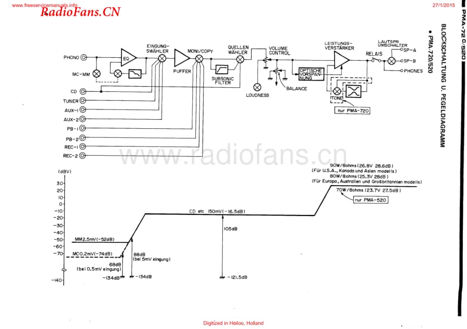 Denon-PMA720-int-sm维修电路图 手册.pdf_第3页