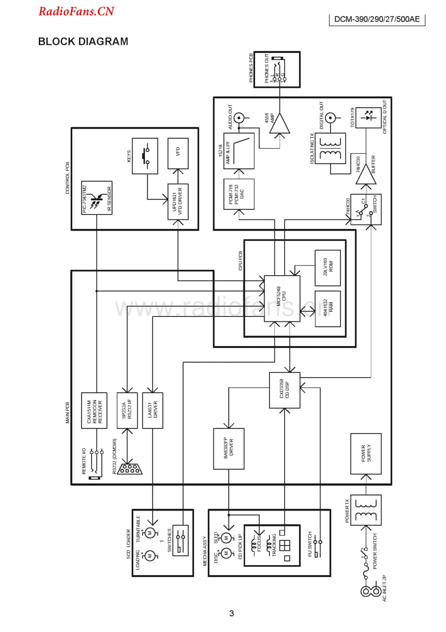 Denon-DCM27-cd-sm维修电路图 手册.pdf_第3页