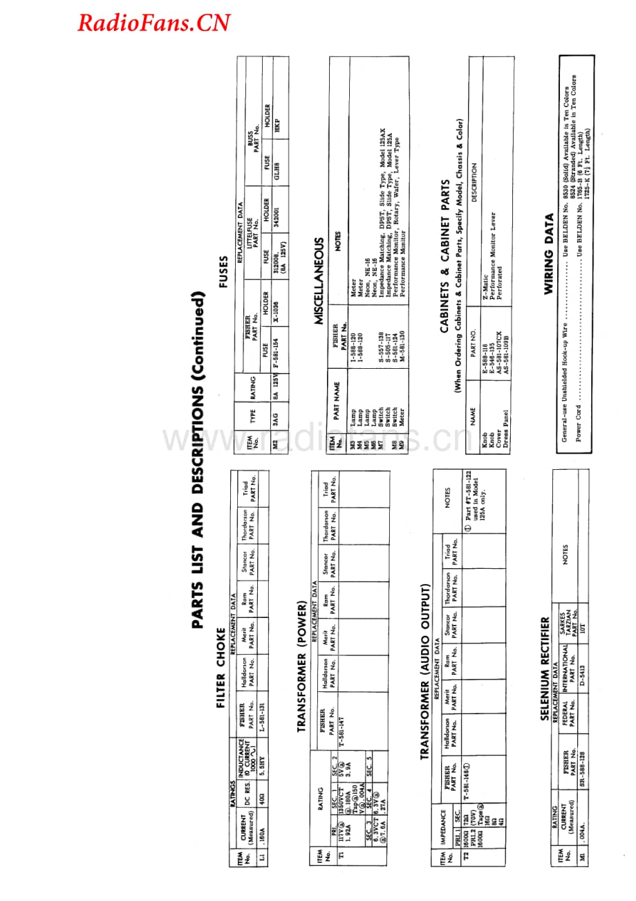 Fisher-125A-pwr-sm(1)维修电路图 手册.pdf_第3页