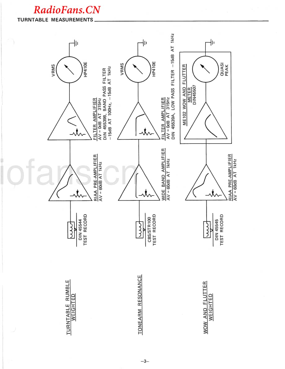 Fisher-MT6020-tt-sm维修电路图 手册.pdf_第3页