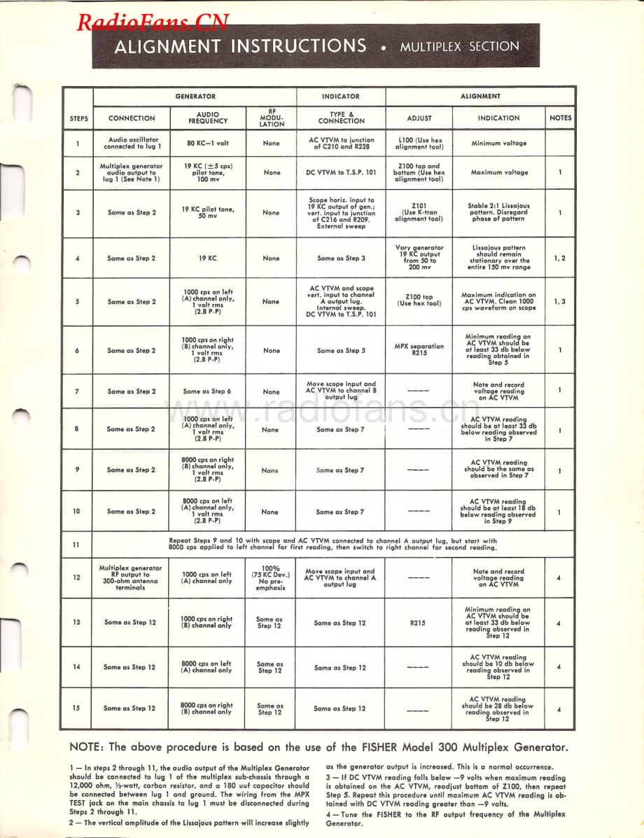 Fisher-PhilharmonicP29-mc-sm维修电路图 手册.pdf_第3页