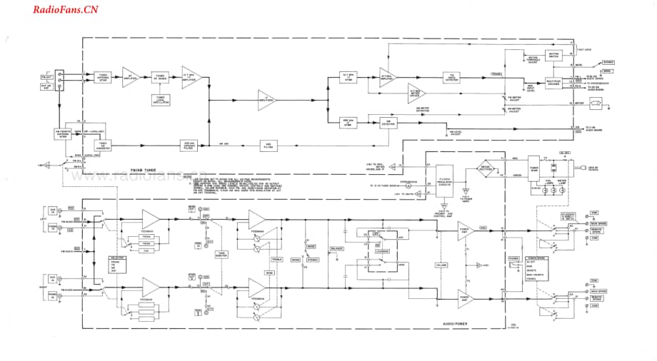 Fisher-173-rec-sch维修电路图 手册.pdf_第3页