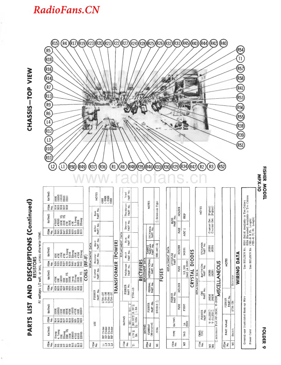 Fisher-MPX10-pre-sm维修电路图 手册.pdf_第3页