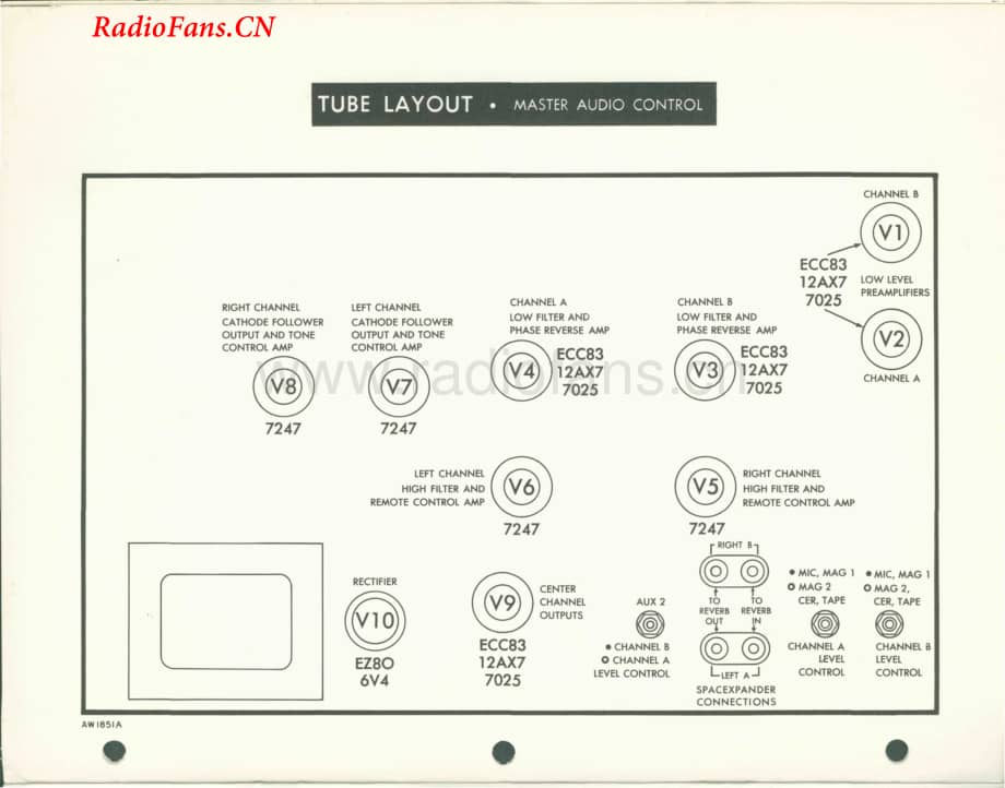 Fisher-400CX2-int-sm(1)维修电路图 手册.pdf_第1页