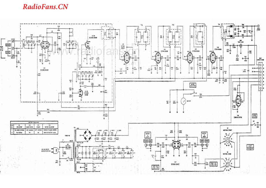 Fisher-KM60-tun-sch维修电路图 手册.pdf_第1页