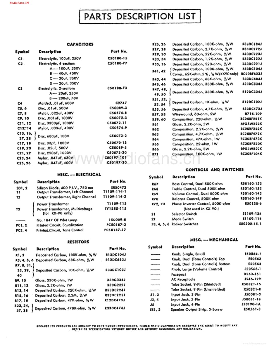 Fisher-KX90-int-sm维修电路图 手册.pdf_第2页