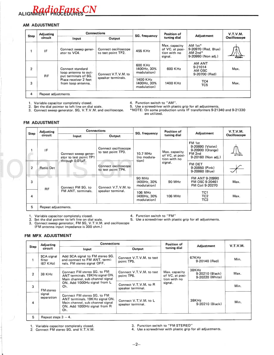 Fisher-MC3000-rec-sm维修电路图 手册.pdf_第3页