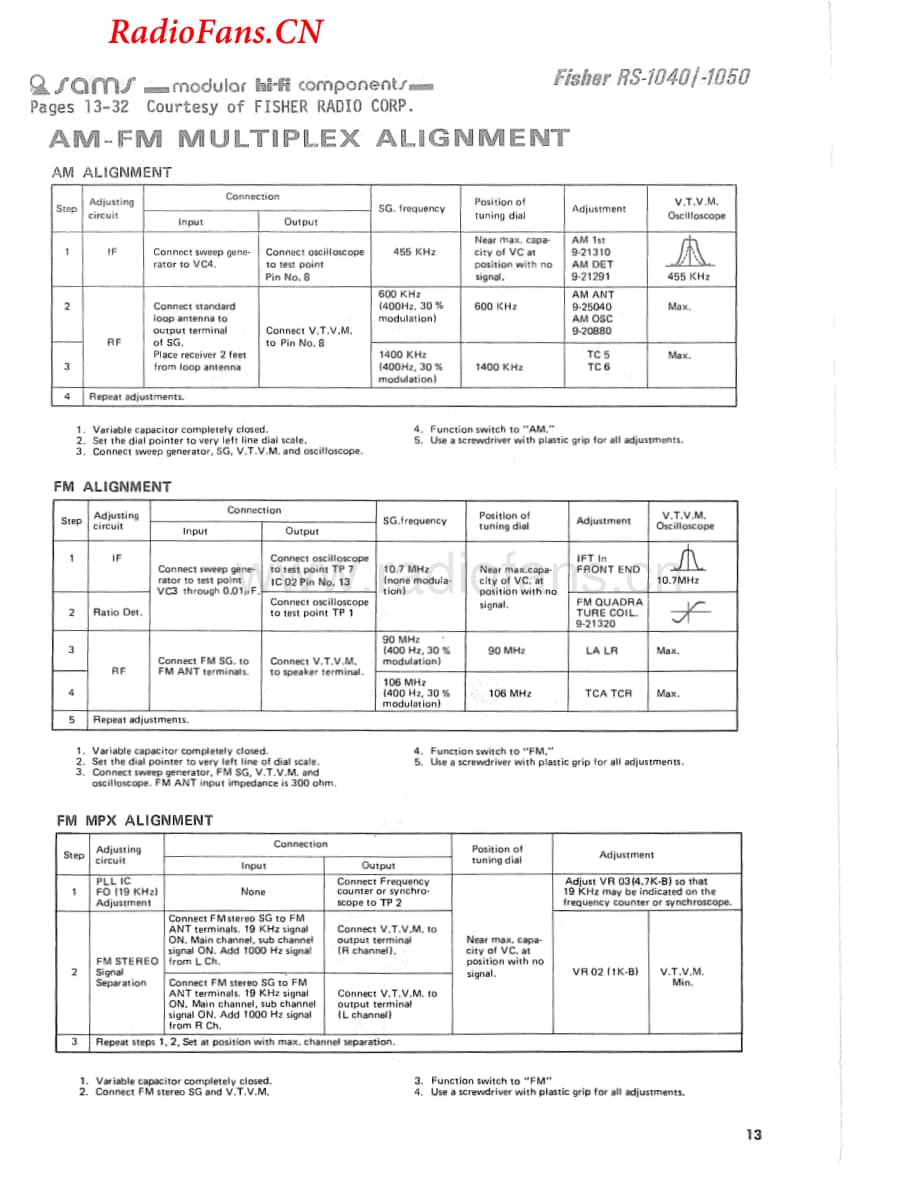 Fisher-RS1050-rec-sm维修电路图 手册.pdf_第1页