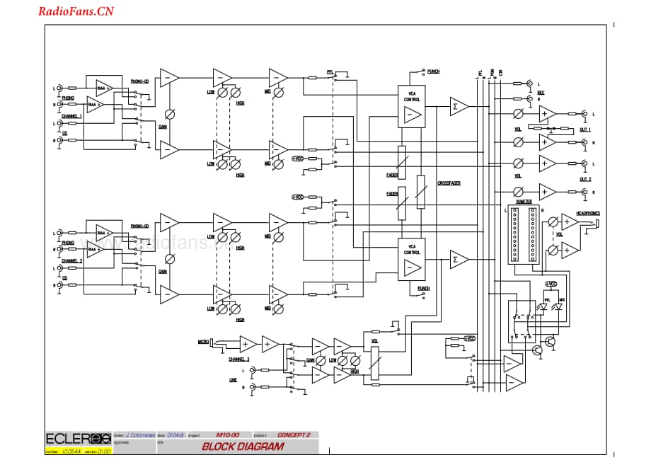 Ecler-Concept2-mix-sm维修电路图 手册.pdf_第3页