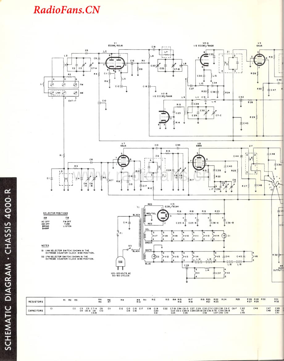 Fisher-Futura210-rec-sm维修电路图 手册.pdf_第3页