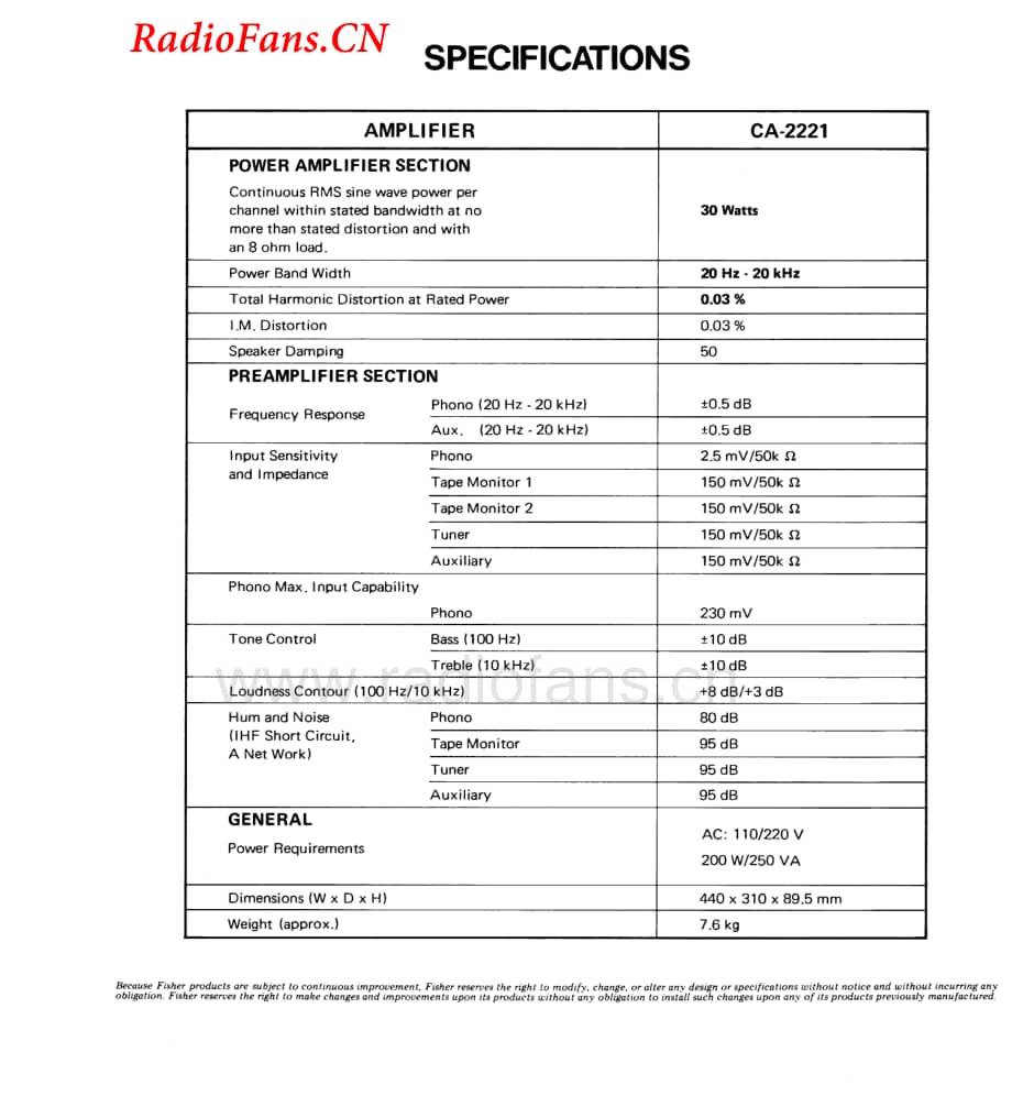 Fisher-CA2221-int-sm维修电路图 手册.pdf_第2页