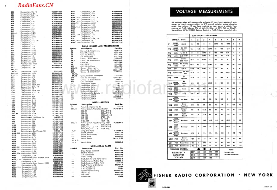 Fisher-600-rec-sm3维修电路图 手册.pdf_第2页