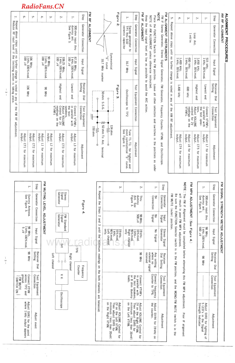 Fisher-RS120-rec-sm维修电路图 手册.pdf_第3页