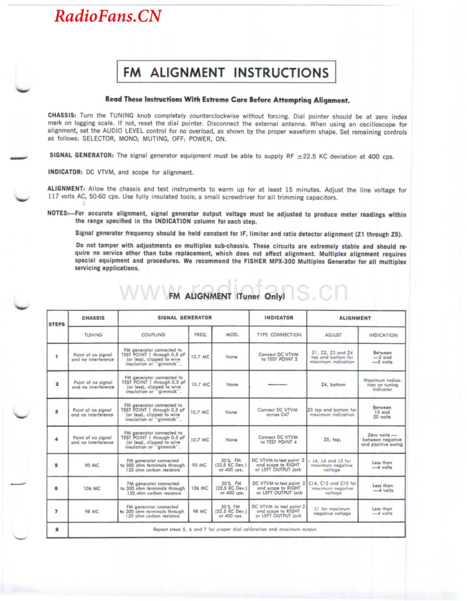 Fisher-FuturaF590-mc-sm维修电路图 手册.pdf_第3页