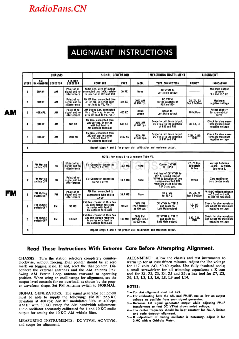 Fisher-R200-rec-sm1维修电路图 手册.pdf_第2页