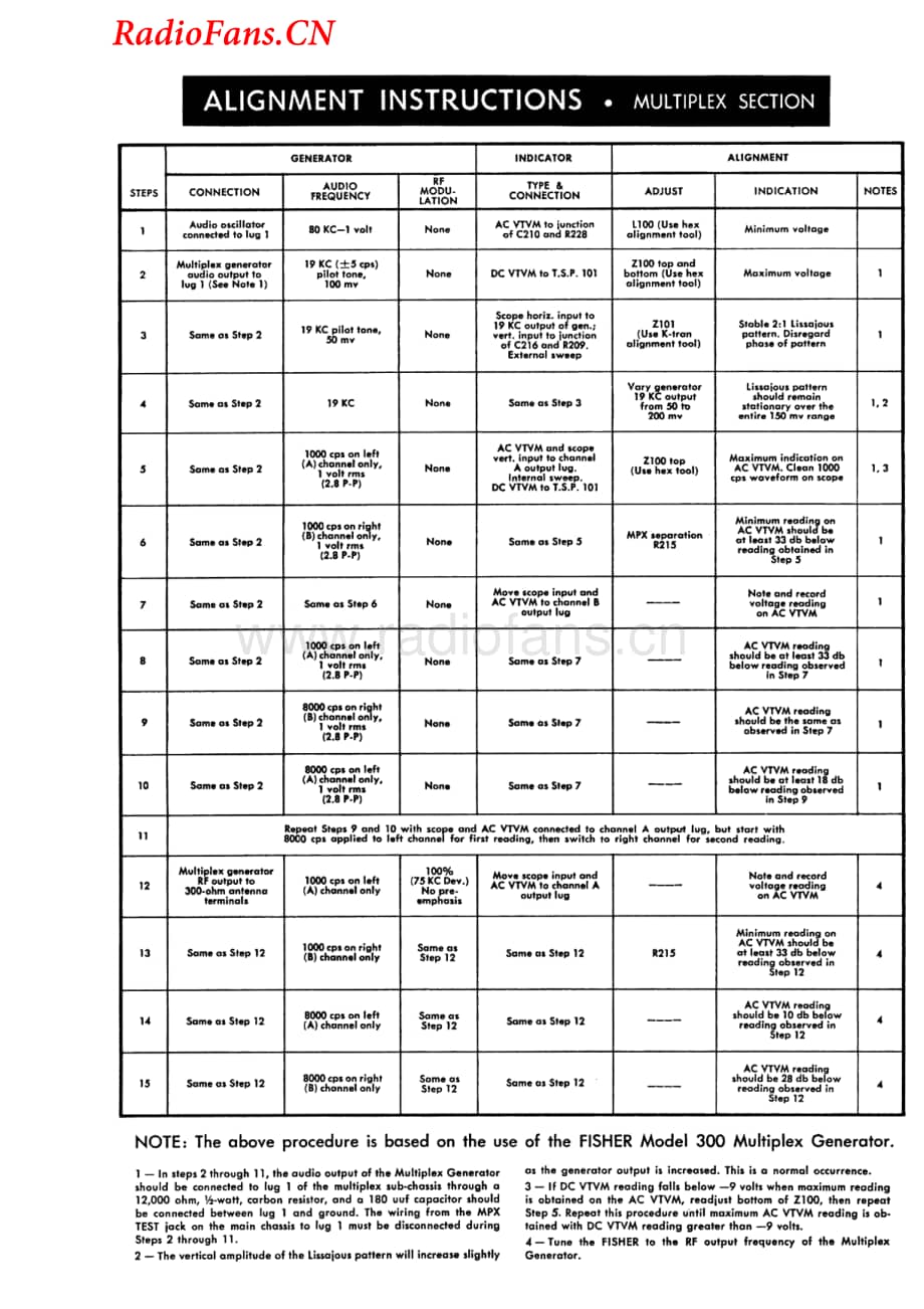 Fisher-R200-rec-sm1维修电路图 手册.pdf_第3页