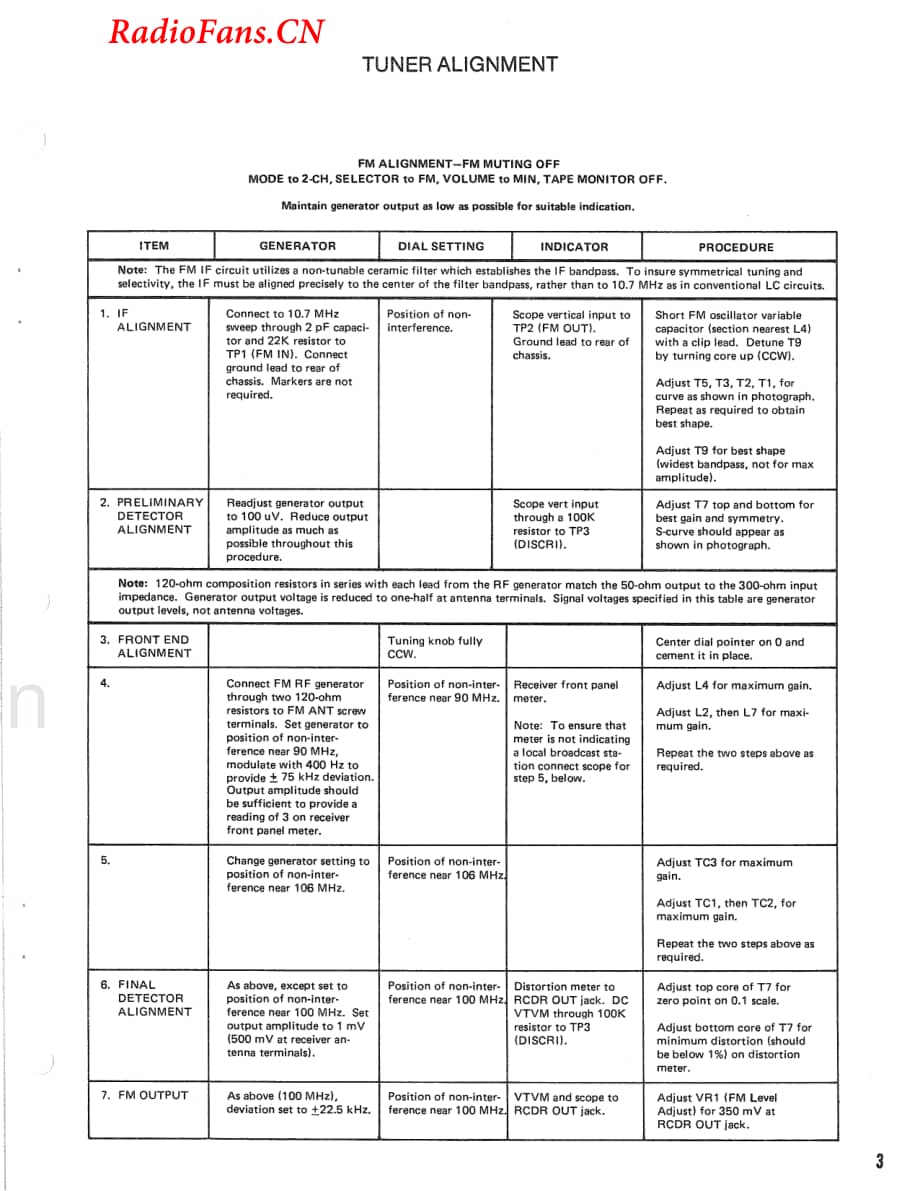 Fisher-4020-rec-sm维修电路图 手册.pdf_第3页