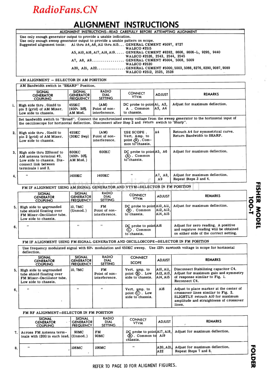 Fisher-100T-rec-sm维修电路图 手册.pdf_第3页