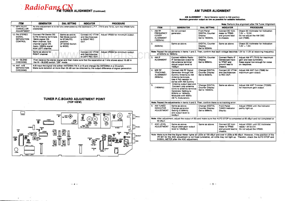 Fisher-RSZ1-rec-sm维修电路图 手册.pdf_第3页