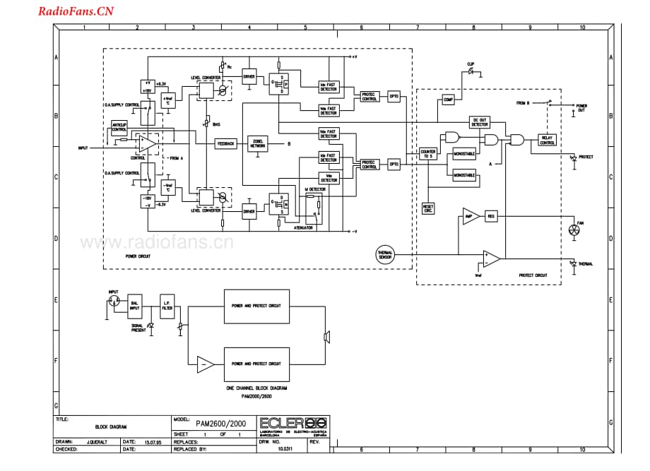 Ecler-PAM2600-pwr-sm维修电路图 手册.pdf_第3页