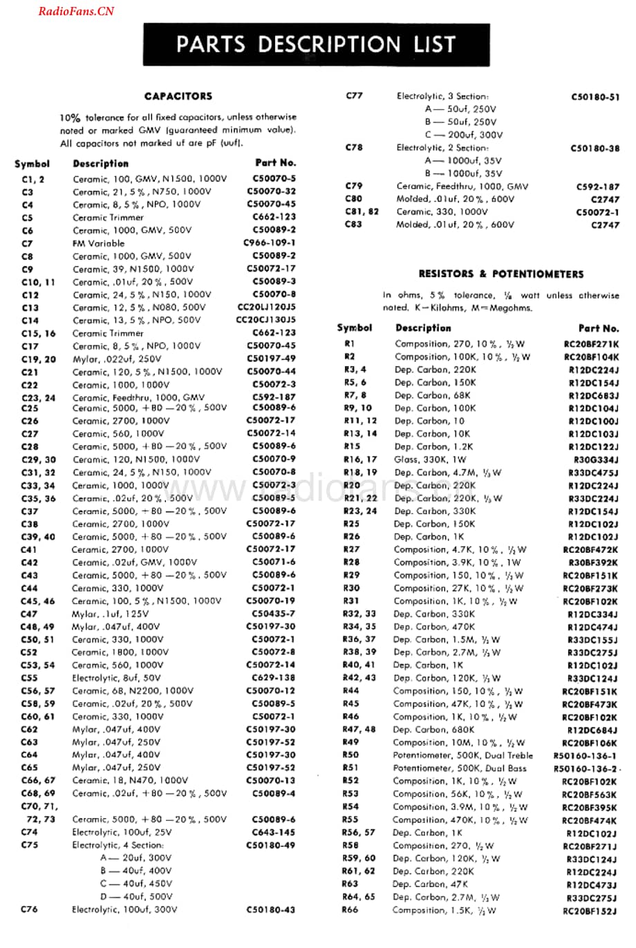 Fisher-400-rec-sm2维修电路图 手册.pdf_第2页