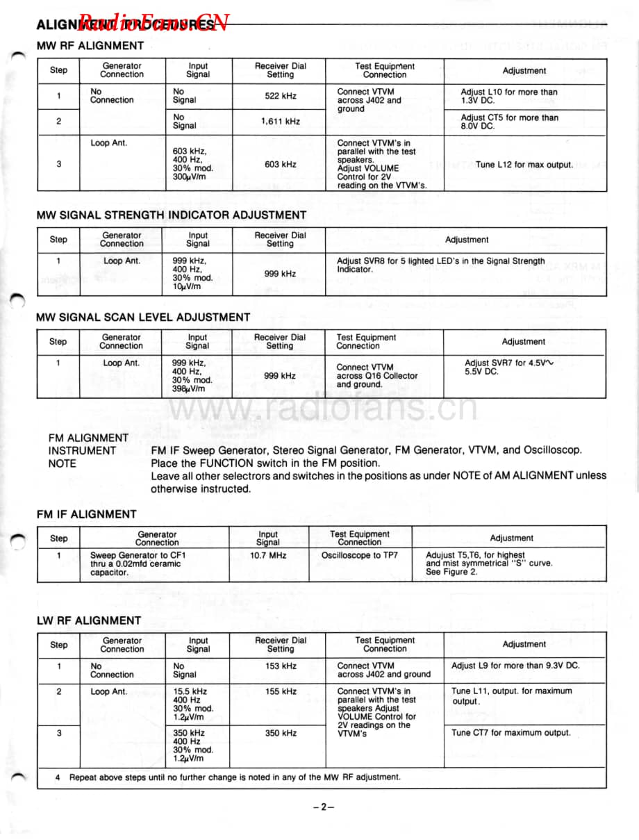 Fisher-RS140-rec-sm维修电路图 手册.pdf_第3页