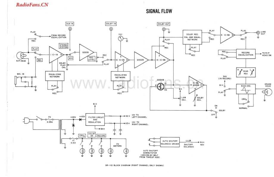 Fisher-SR110-tape-sm维修电路图 手册.pdf_第3页