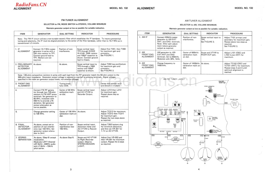 Fisher-132-rec-sm维修电路图 手册.pdf_第2页