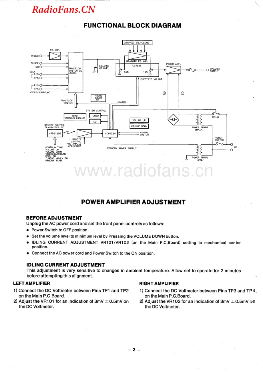 Fisher-CA335-int-sm维修电路图 手册.pdf_第2页